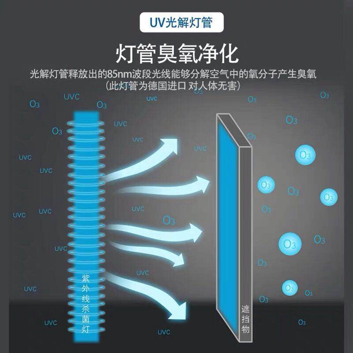 除味净化器